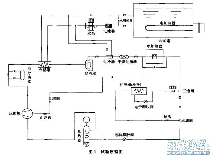 低温热泵用涡旋压缩机性能的试验研究