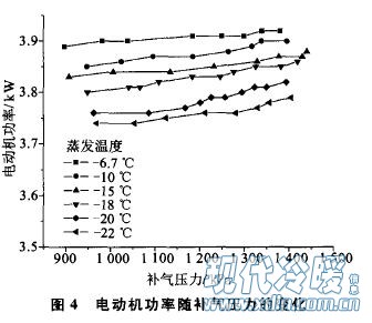 低温热泵用涡旋压缩机性能的试验研究3