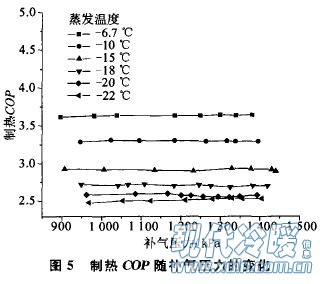 低温热泵用涡旋压缩机性能的试验研究4