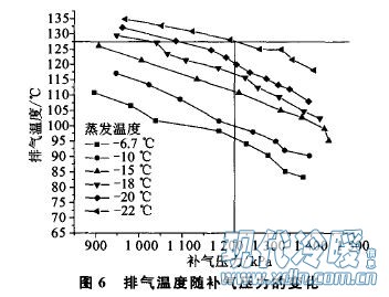 低温热泵用涡旋压缩机性能的试验研究5