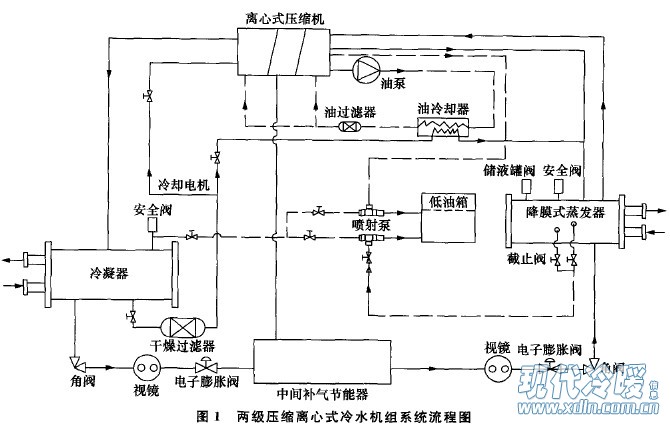 高能效离心式冷水机组设计与试验研究