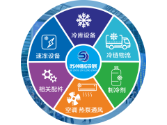 2026长三角(苏州)制冷展全球招商启动 双馆联动铸就行业盛会